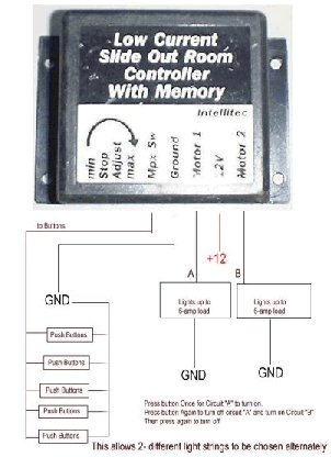 diagram2