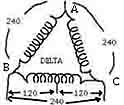 better Y delta diagram