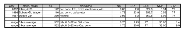 emisisons test