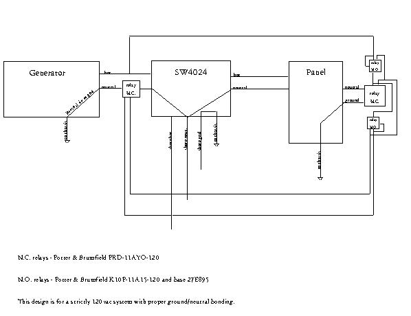 120vac electrical system