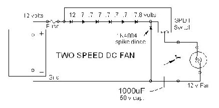 Two speed dc fan in