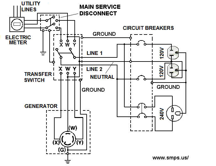 BNO BBS - BNO's Bulletin Board System: Electrical question